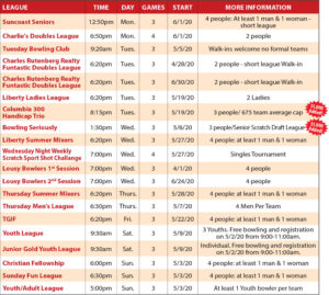 Largo Bowling League Chart 2020